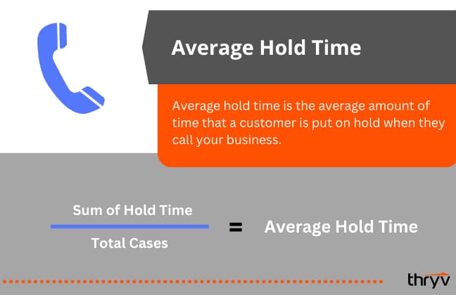 customer service metric average hold time